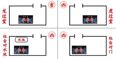 厨房方位